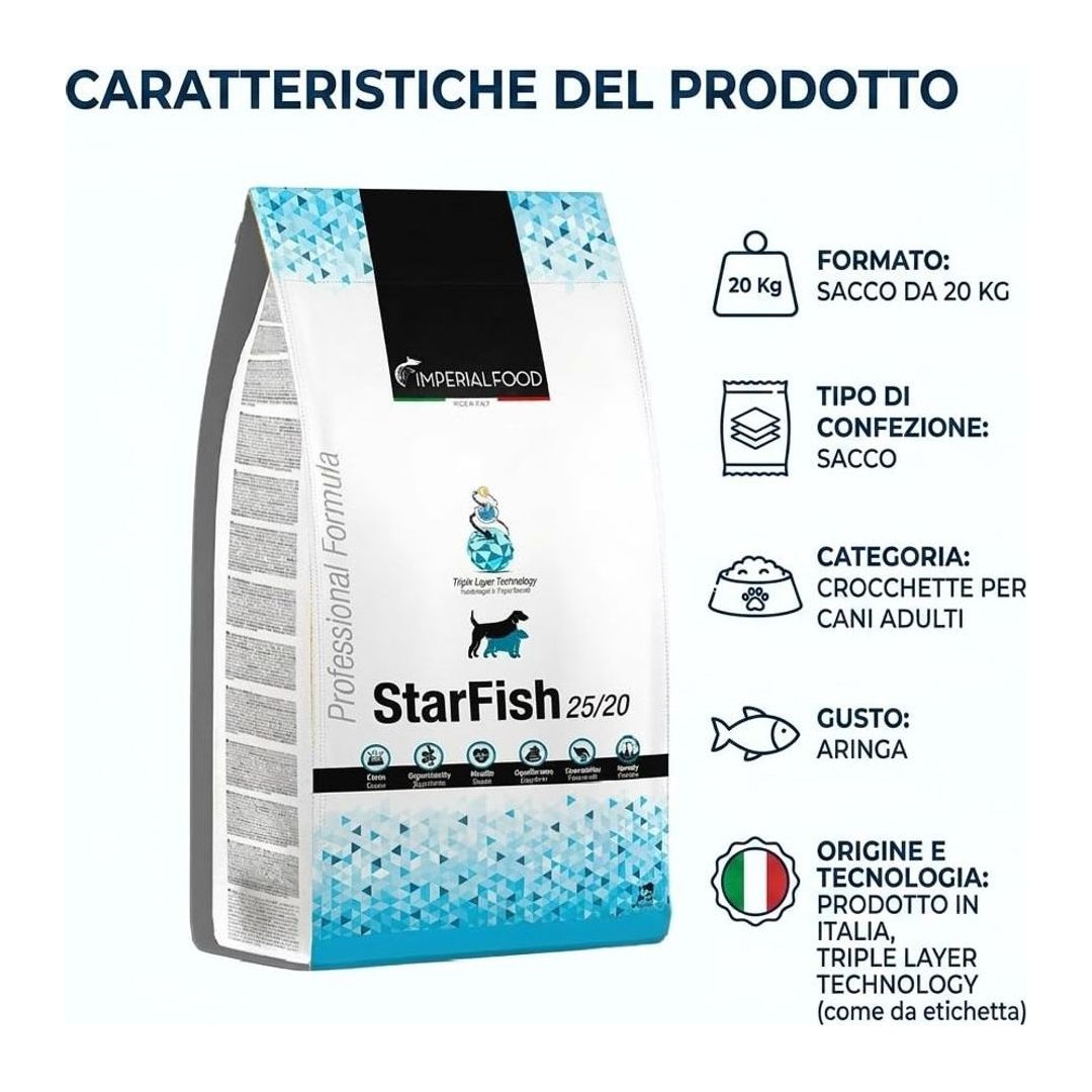 Imperialfood, produzione