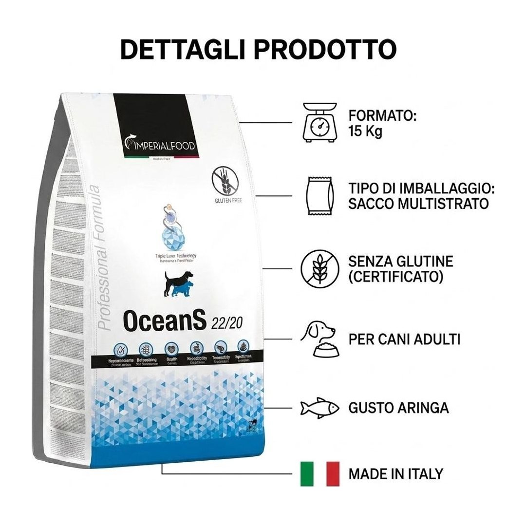 Imperialfood, produzione